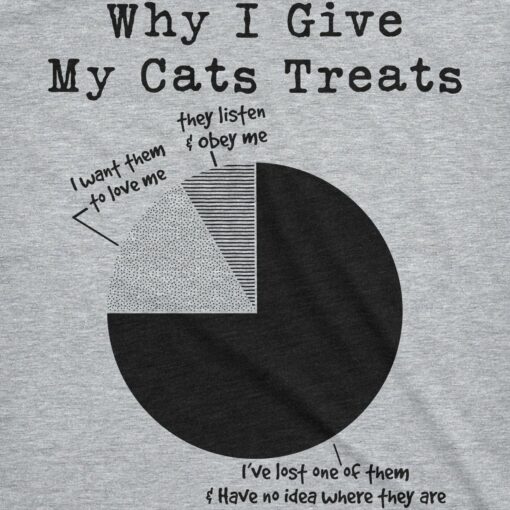 Why I Give My Cats Treats Men’s Tshirt